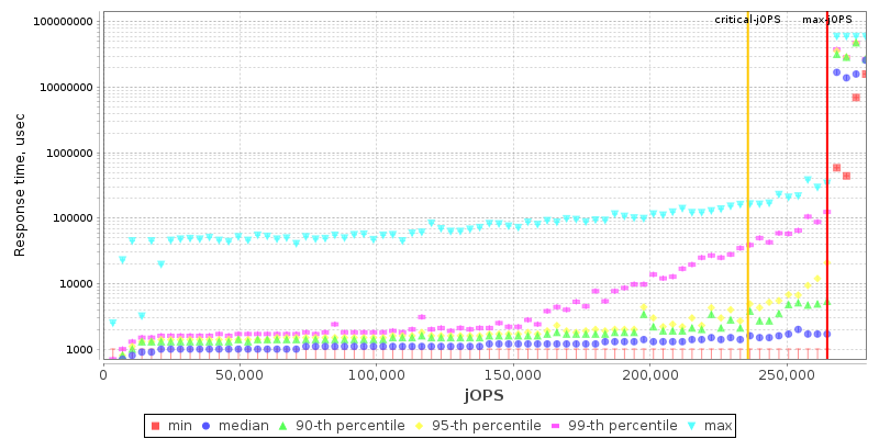 Overall Throughput RT curve