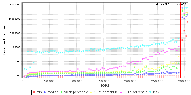 Overall Throughput RT curve