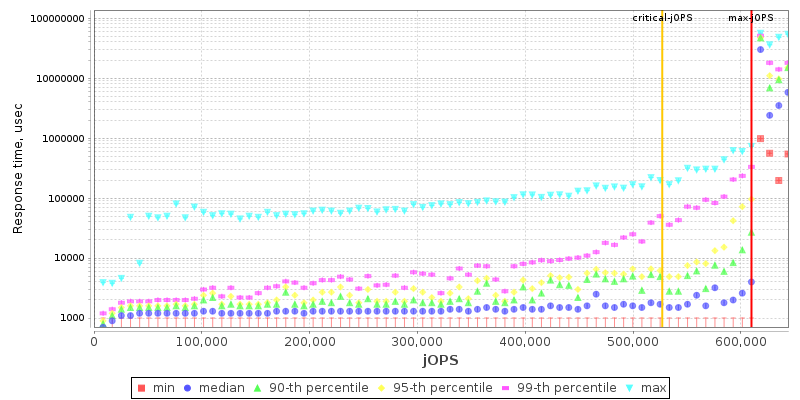 Overall Throughput RT curve