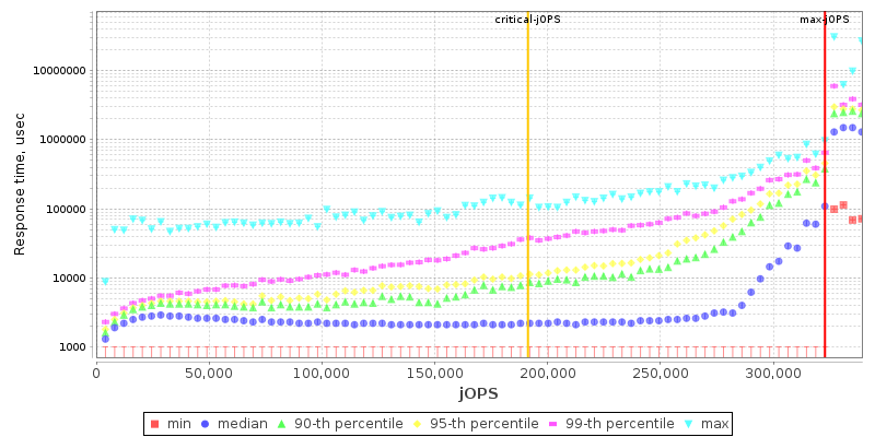 Overall Throughput RT curve