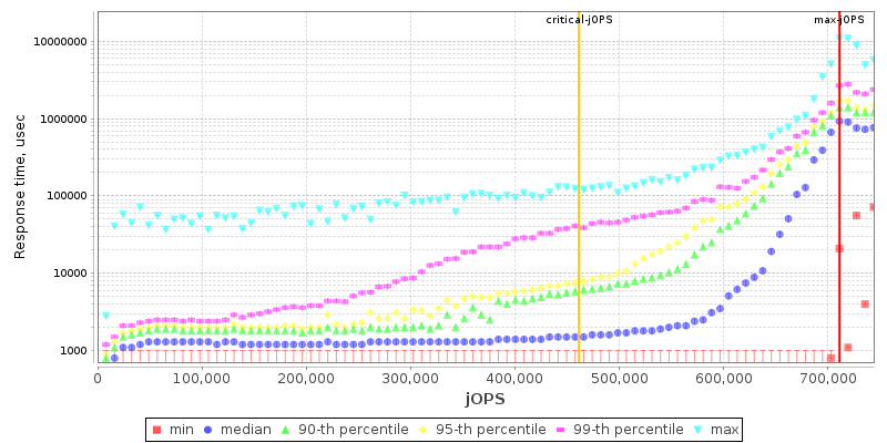 Overall Throughput RT curve