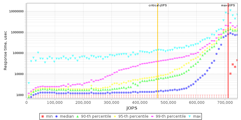 Overall Throughput RT curve