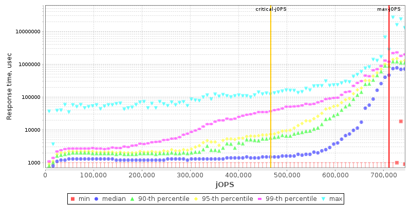 Overall Throughput RT curve