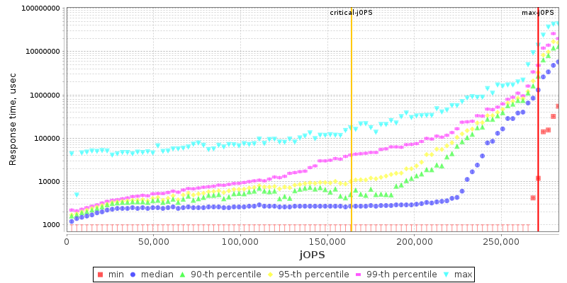 Overall Throughput RT curve
