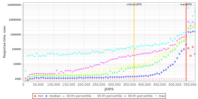 Overall Throughput RT curve