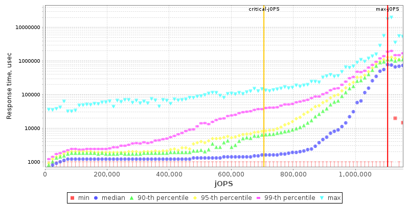 Overall Throughput RT curve