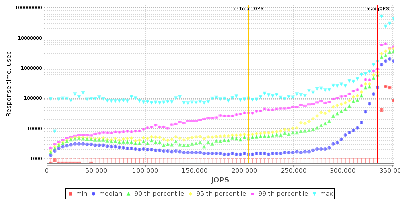 Overall Throughput RT curve