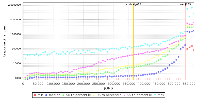 Overall Throughput RT curve
