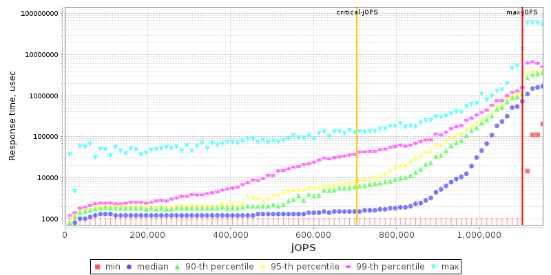 Overall Throughput RT curve