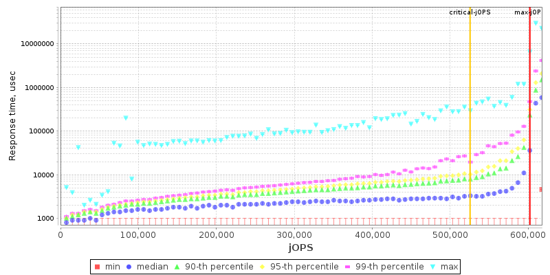 Overall Throughput RT curve