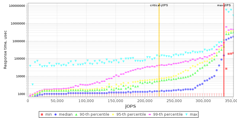Overall Throughput RT curve