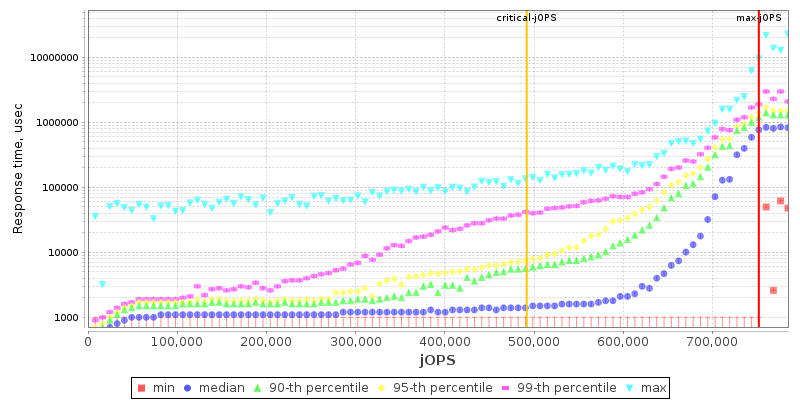 Overall Throughput RT curve