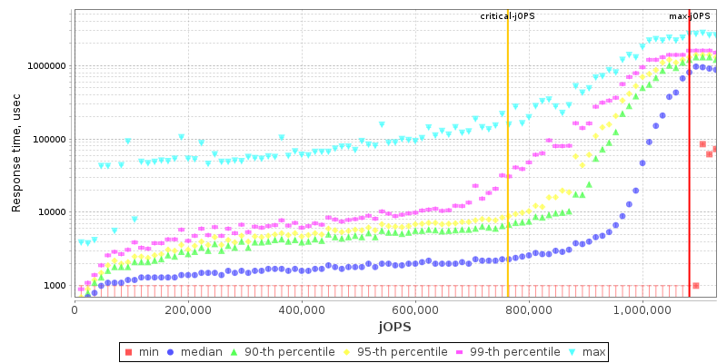 Overall Throughput RT curve