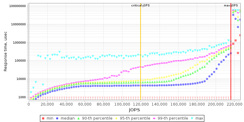 Overall Throughput RT curve