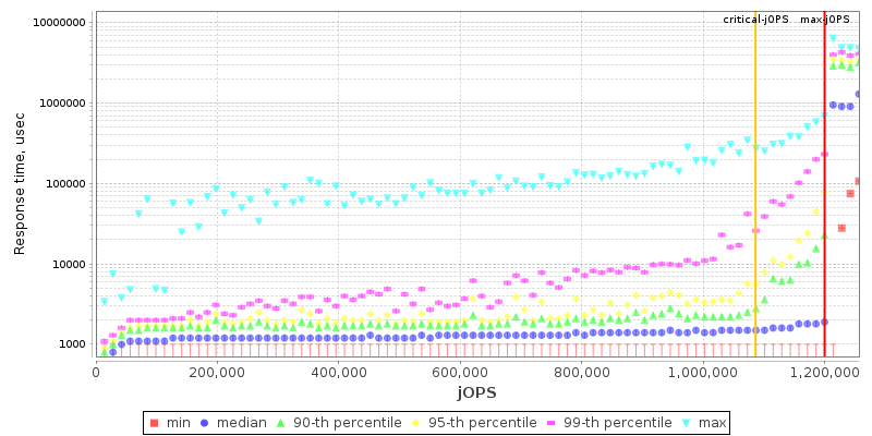 Overall Throughput RT curve