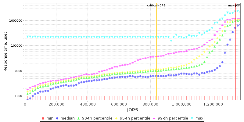 Overall Throughput RT curve