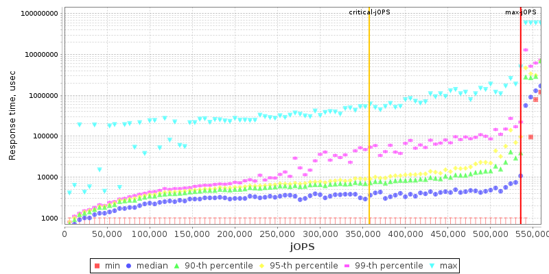 Overall Throughput RT curve
