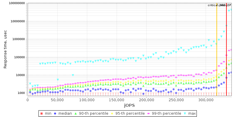Overall Throughput RT curve