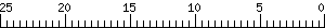 Graph Scale