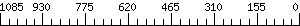 Graph Scale