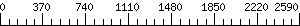 Graph Scale