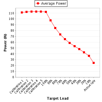 Power details for pwr1