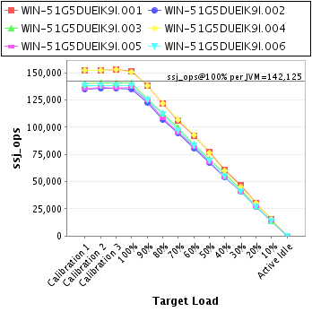 Graph of per-instance results