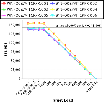 Graph of per-instance results