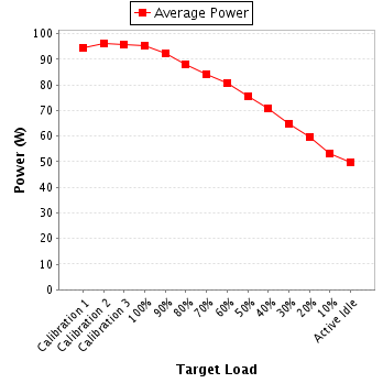 Power details for pwr1