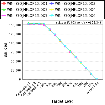 Graph of per-instance results