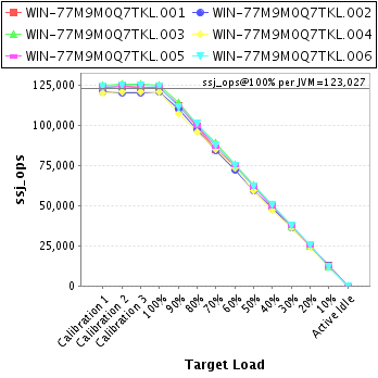 Graph of per-instance results