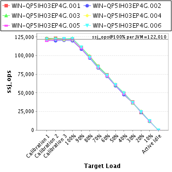 Graph of per-instance results