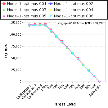 Graph of per-instance results