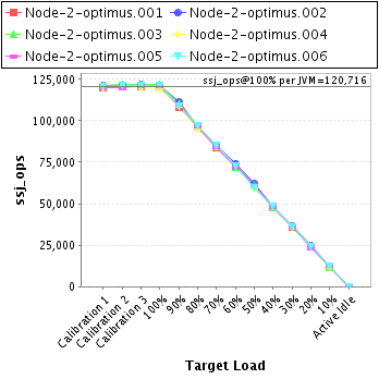 Graph of per-instance results