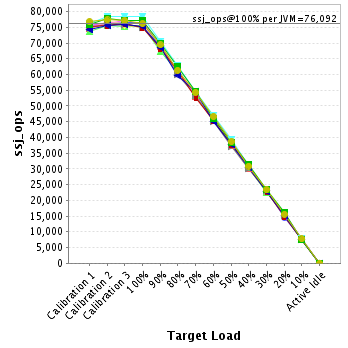 Graph of per-instance results