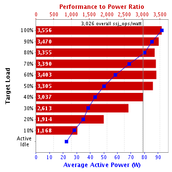 Graph of results