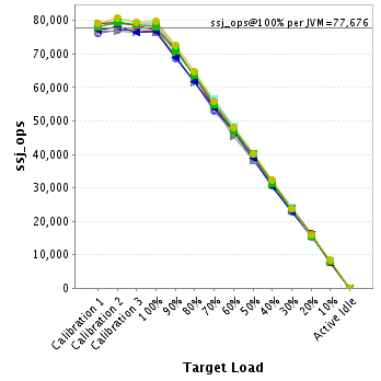 Graph of per-instance results