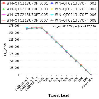 Graph of per-instance results