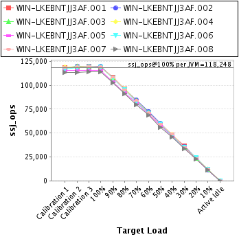 Graph of per-instance results