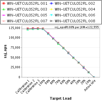 Graph of per-instance results