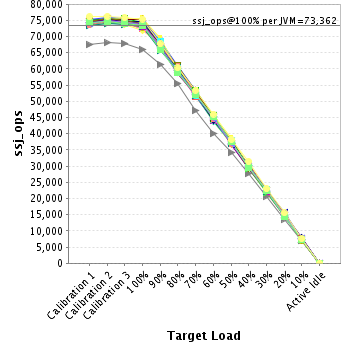 Graph of per-instance results