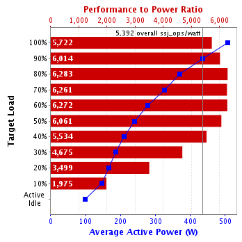 Graph of results