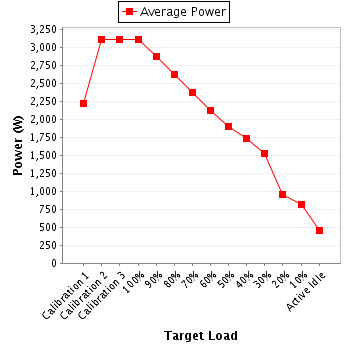 Power details for pwr1