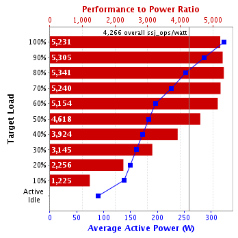 Graph of results