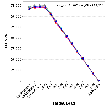 Graph of per-instance results