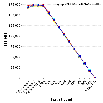 Graph of per-instance results