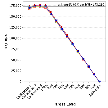 Graph of per-instance results