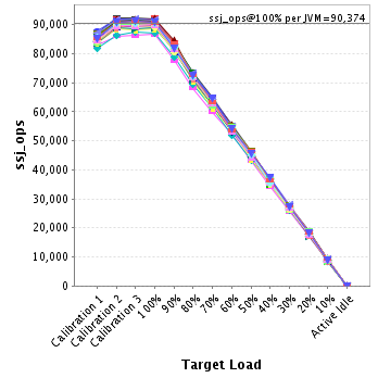 Graph of per-instance results