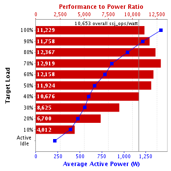 Graph of results