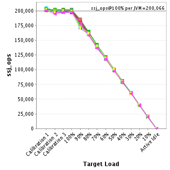 Graph of per-instance results